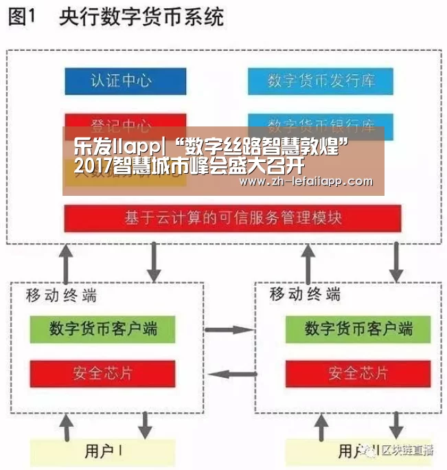乐发IIapp|“数字丝路智慧敦煌” 2017智慧城市峰会盛大召开(图2) 乐发IIapp